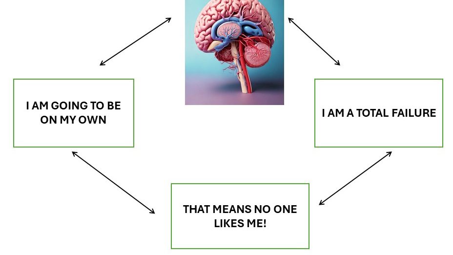 My negative self Cycling negative thought process