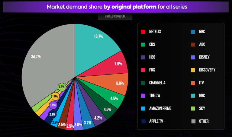 TV Network Share in 2025